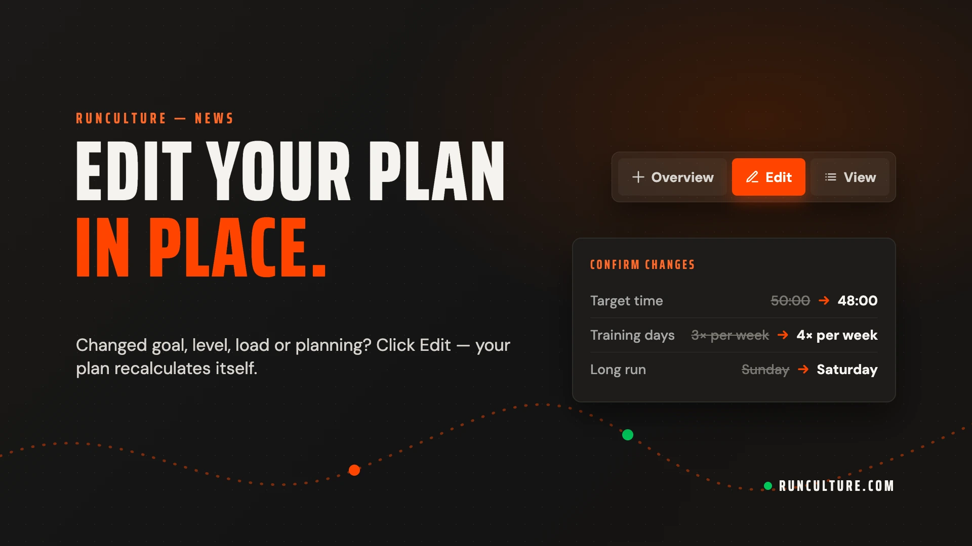 Edit your plan in place: the Edit button in the toolbar and a Confirm changes card with target time 50:00 to 48:00, 3 to 4 training days and the long run moving from Sunday to Saturday