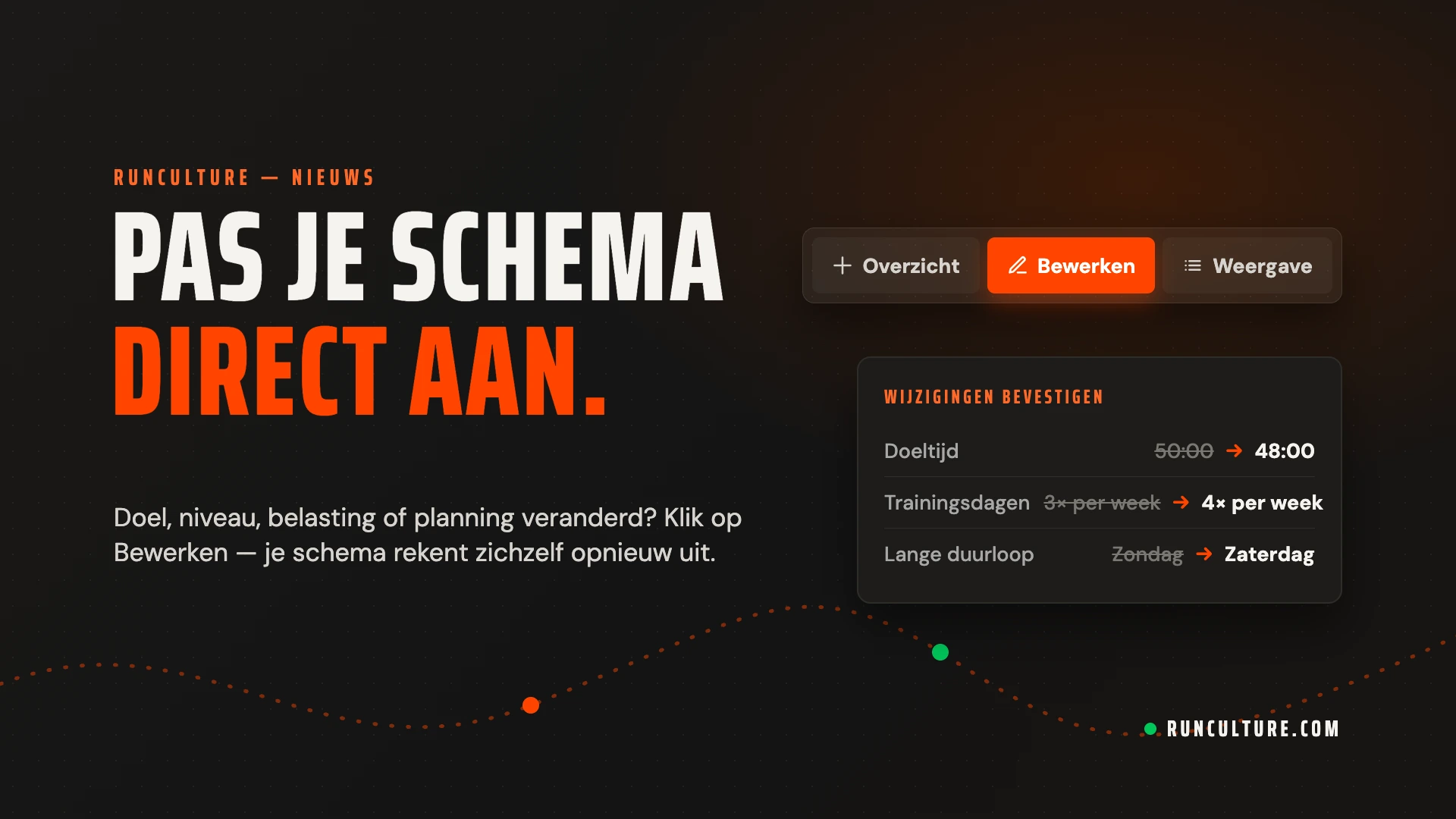 Pas je schema direct aan: de knop Bewerken in de toolbar en een kaartje Wijzigingen bevestigen met doeltijd 50:00 naar 48:00, 3 naar 4 trainingsdagen en de lange duurloop van zondag naar zaterdag